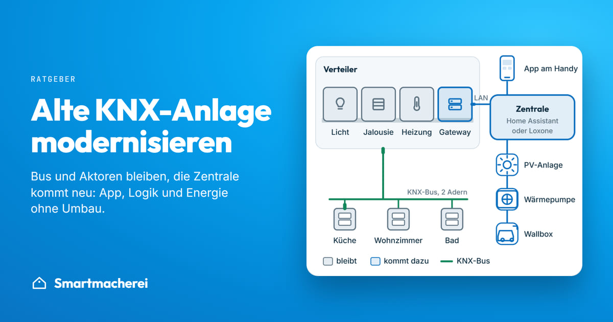 KNX-Topologie im Haus: Taster und Aktoren am grünen Bus, neu kommen IP-Gateway und Zentrale mit App