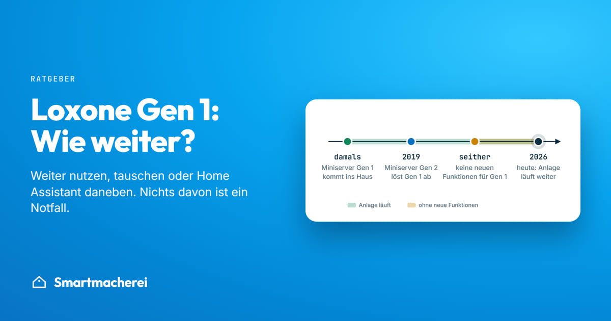 Zeitstrahl: Miniserver Gen 1 kommt ins Haus, 2019 löst Gen 2 ab, seither keine neuen Funktionen, heute läuft die Anlage weiter