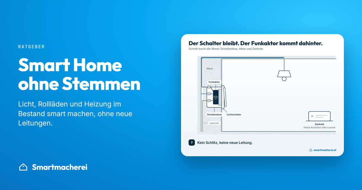 Schnitt durch die Wand: der Funkaktor sitzt hinter dem vorhandenen Lichtschalter in der Dose
